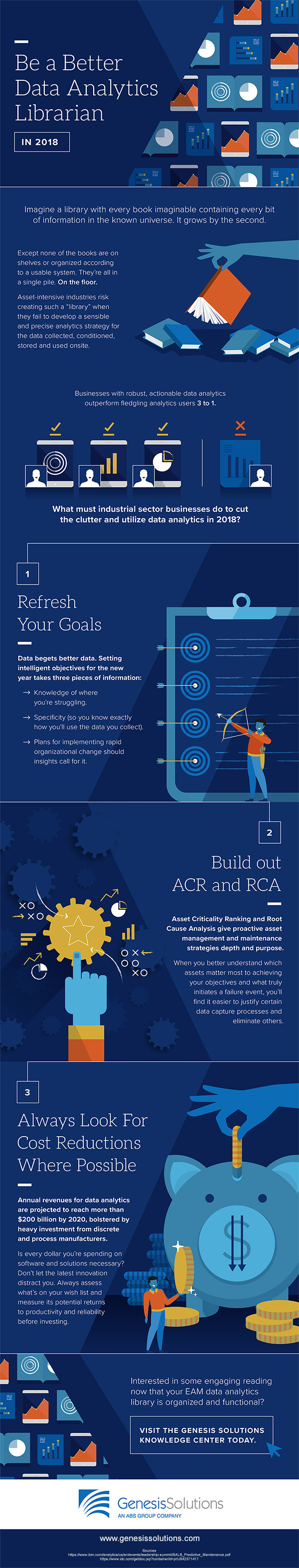 Infographic - How to be a better data analytics librarian