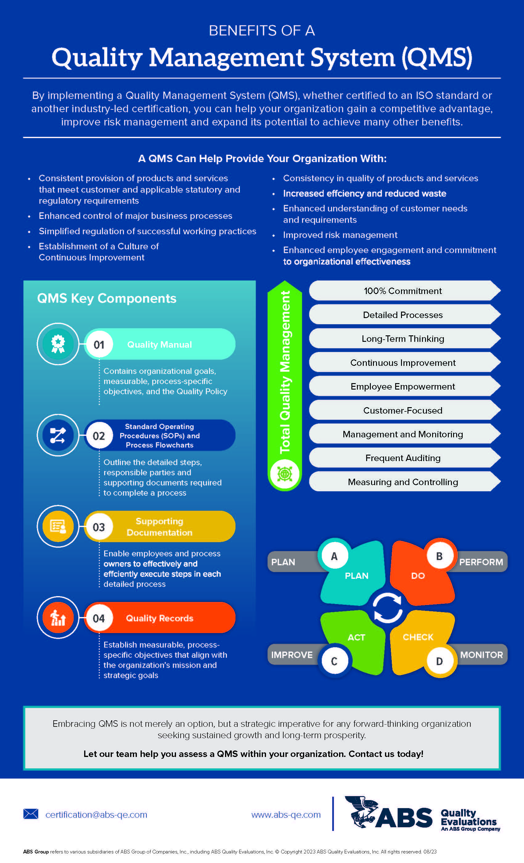 Infographic: Benefits of a Quality Management System