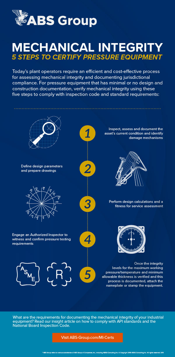 5 Steps to Certify Pressure Equipment - Infographic