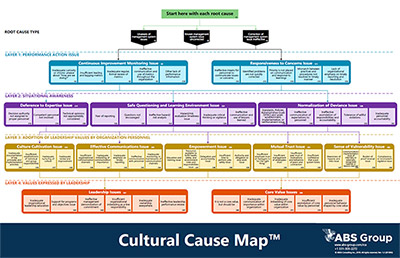 Cultural Cause Map