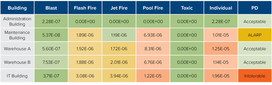 Individual and Aggregate Risk Results Summary - Example