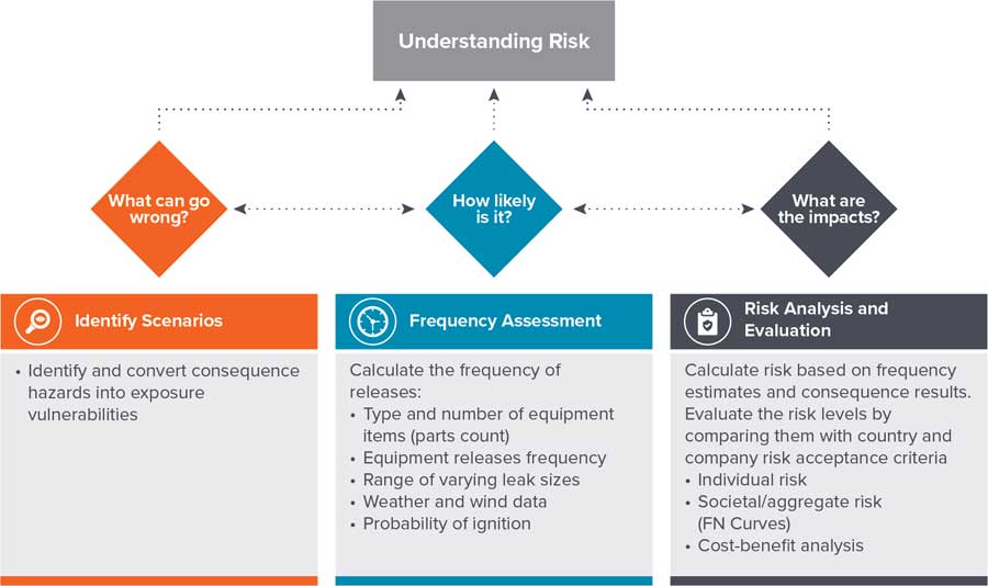 Understanding Risk