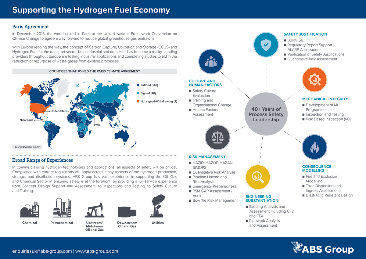 Infographic: Supporting the Hydrogen Fuel Economy