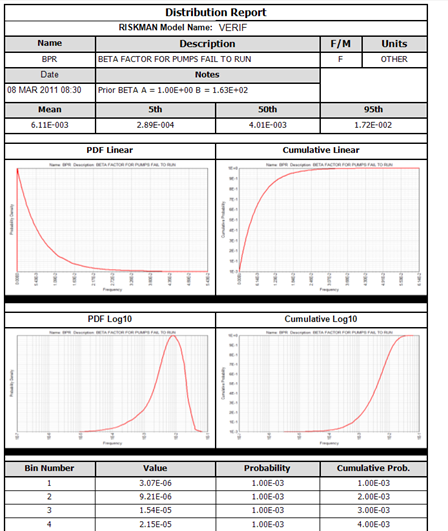 RISKMAN Date Analysis