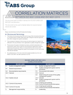 ISO 9001:2015 Correlation Matrices ISO 9001:2015 Correlation Matrices