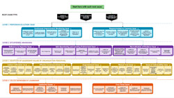 The Cultural Cause Analysis Map