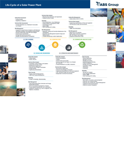 Lifecycle of a Solar Power Plant