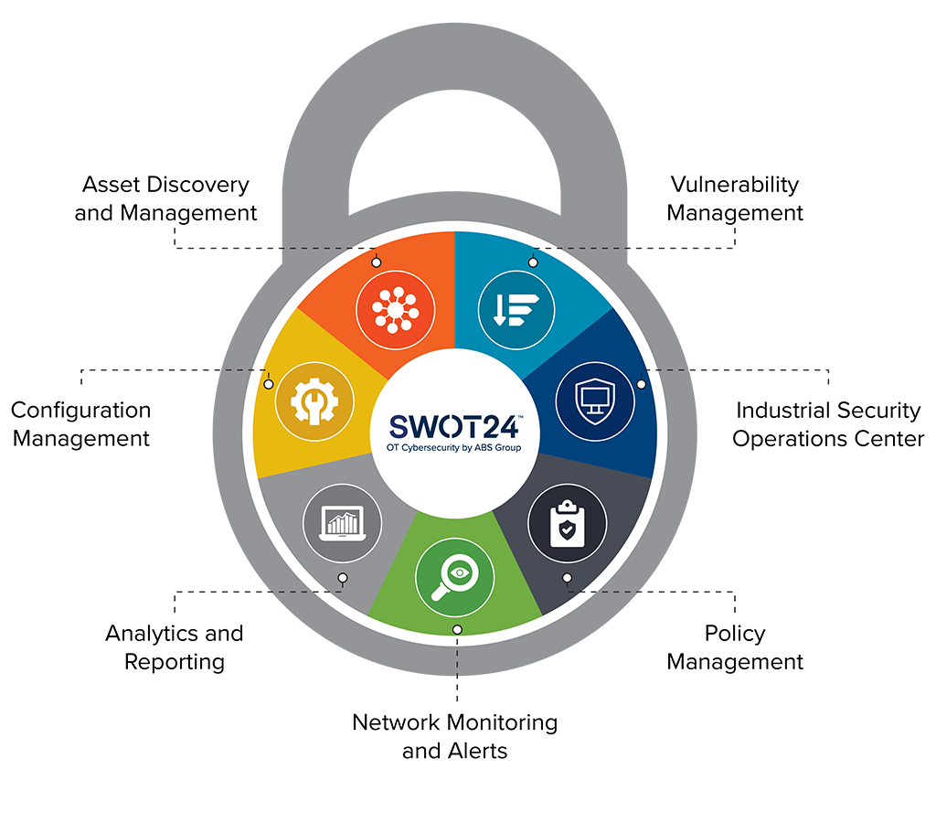 SWOT24 Cybersecurity Solutions