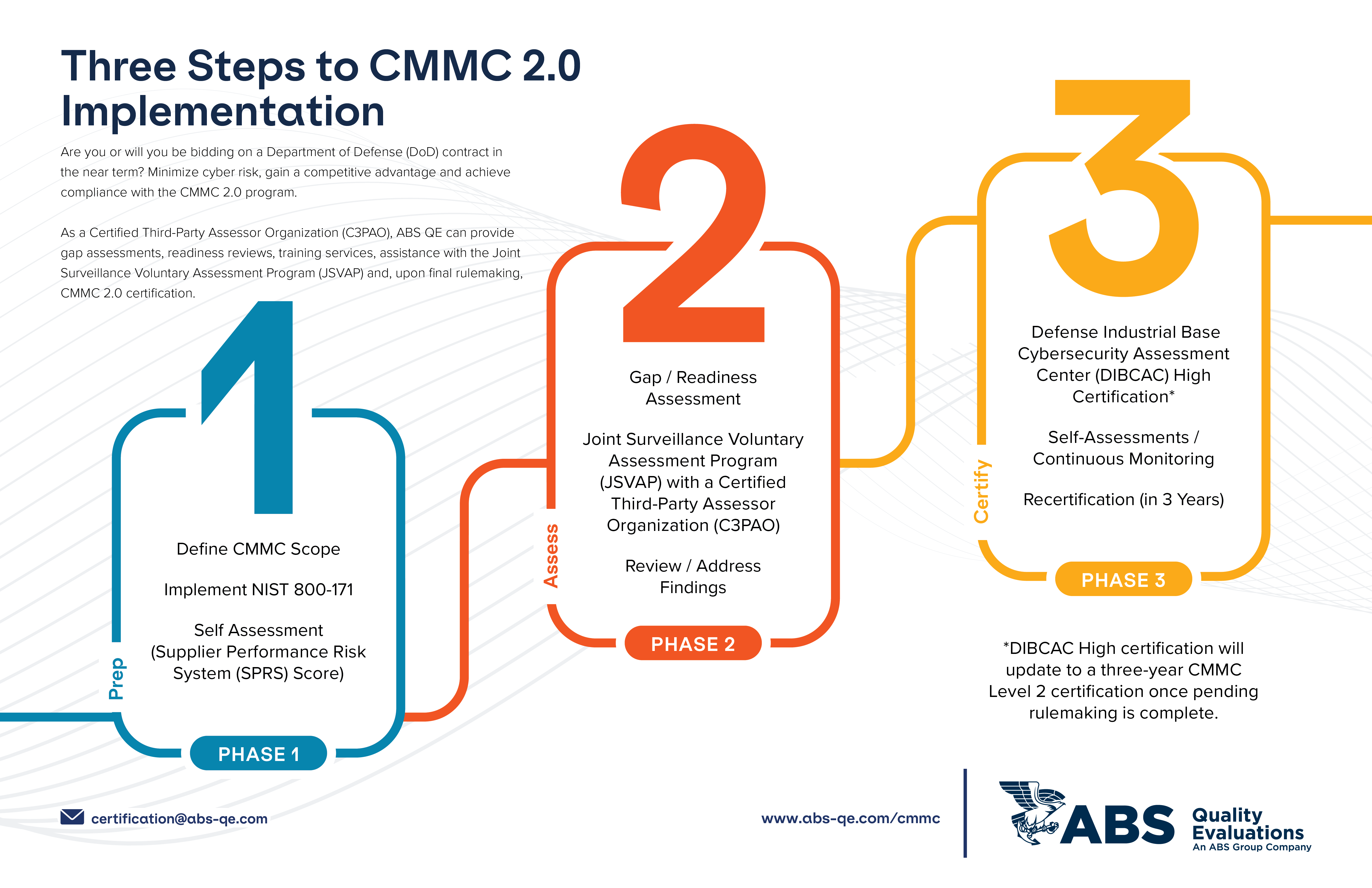 Three Steps to CMMC 2.0 Implementation